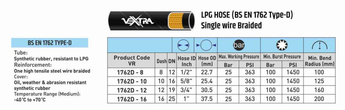 LPG HOSE