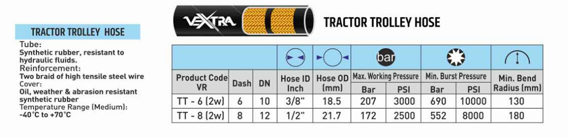 TRACTOR TROLLEY HOSE